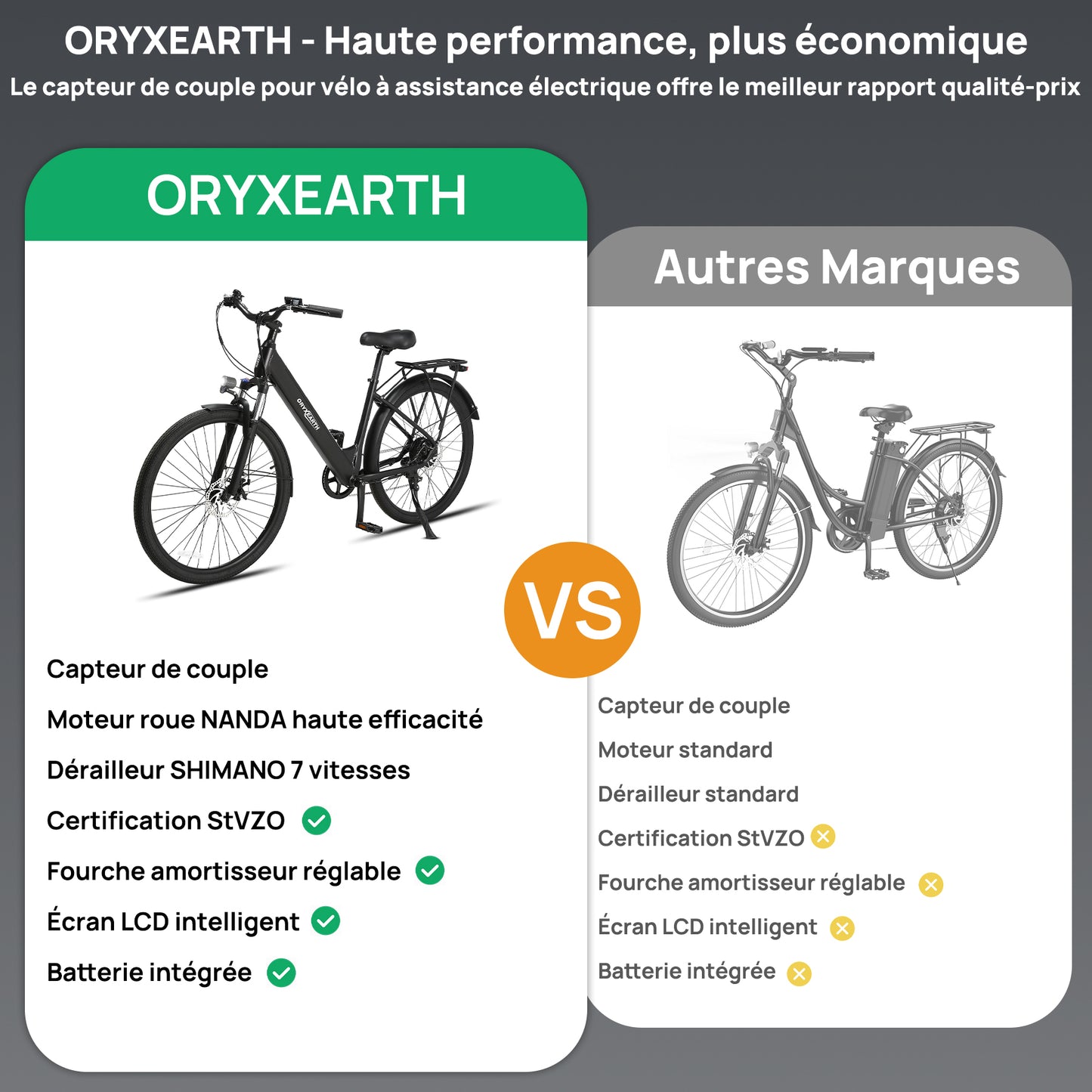 Fiets met Elektrische Ondersteuning Oryxearth City / Pedelec, SHIMANO 7 Versnellingen, Motor 250W, 5 Ondersteuningsmodi, Zwart.