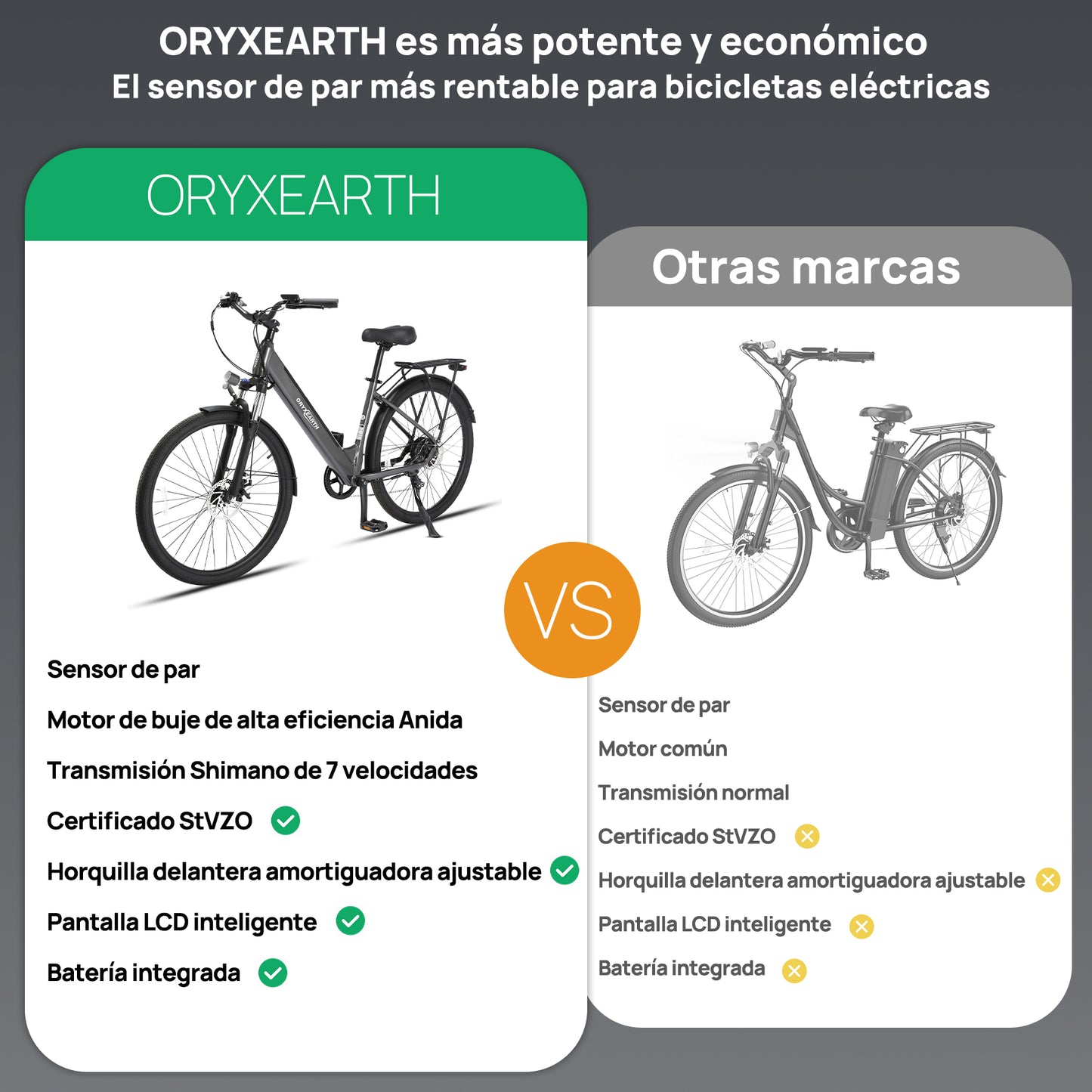 Bicicleta eléctrica urbana Oryxearth / Pedelec, SHIMANO 7 velocidades, motor de 250 W, 5 modos de asistencia, Gris.