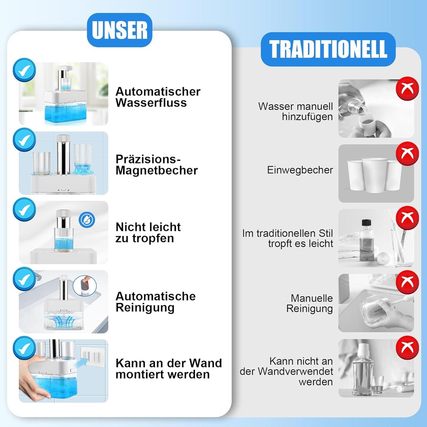 Distributeur de bain de bouche pour irrigateur buccal, avec 2 tasses magnétiques, étanche, mural