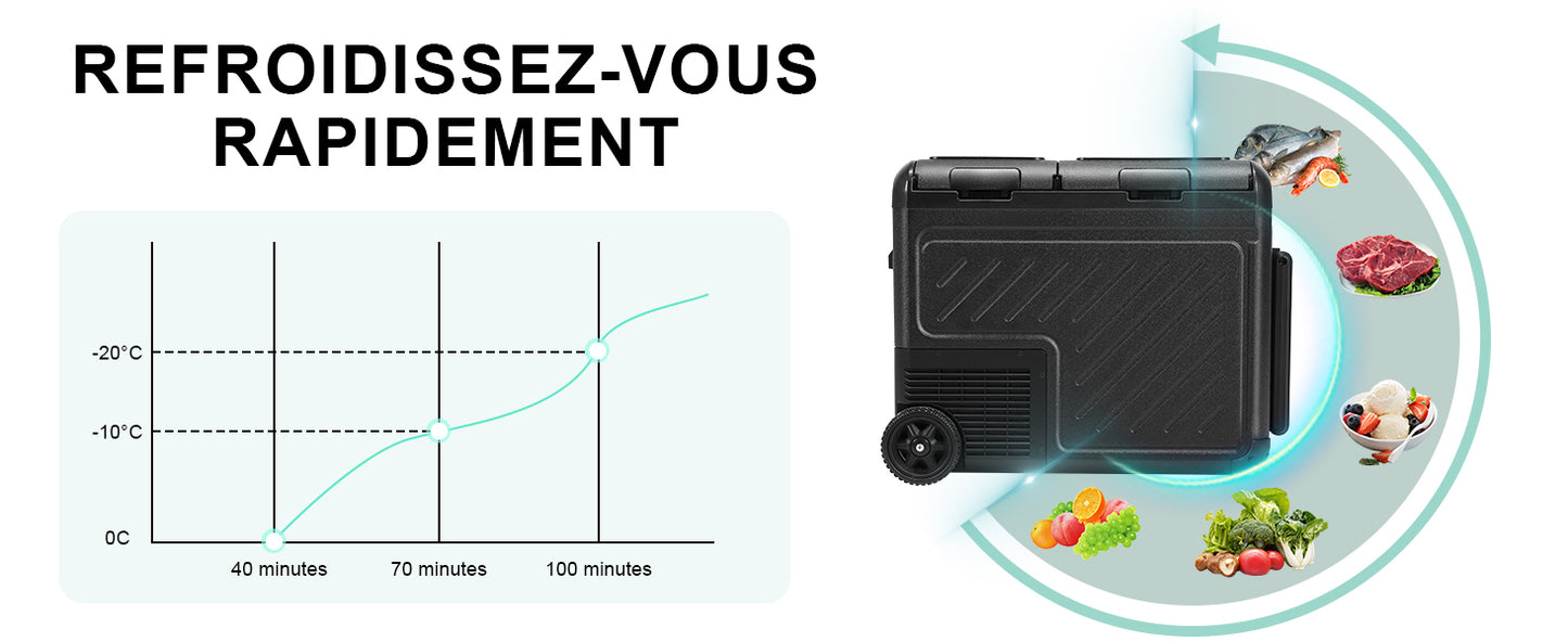 Réfrigérateur de voiture HOMEMiYN 12 V, réfrigérateur de voiture à double zone de 45 litres, congélateur portable (-8 ℉ ~ 68 ℉) avec 12/24 V DC 100/240 V AC, glacière électrique à contrôle APP pour voiture, camping-car, camping, voyage et usage domestique