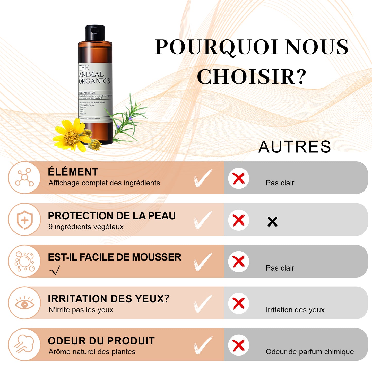 Shampoing chien 250ml,Extrait naturel,Shampoing chien anti odeur Peau sensible,Shampoing Sans additifs,Shampoing Hydratant